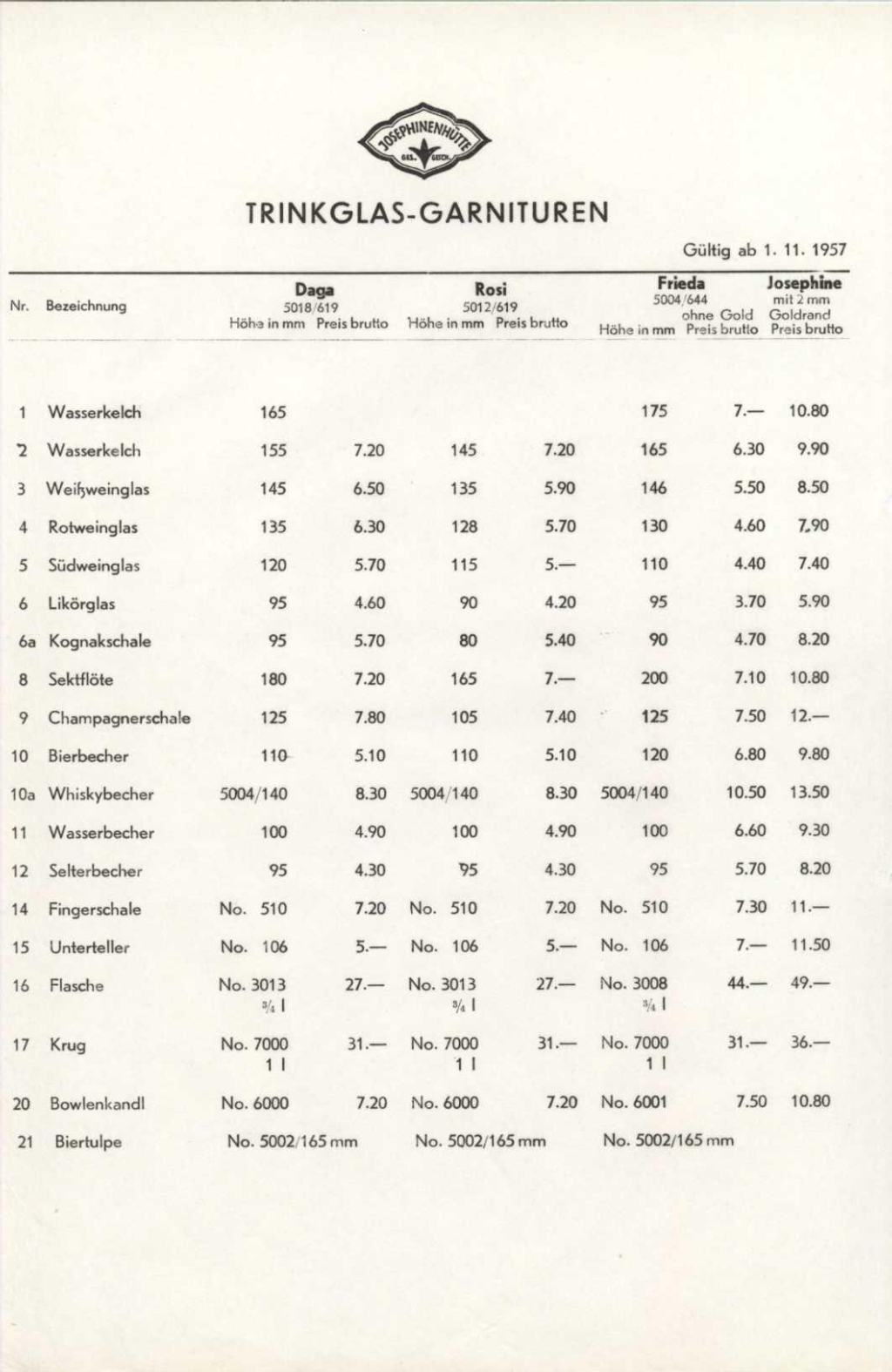021 - Preise Tafel 8