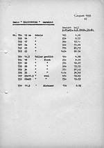 "Preisliste US $ 1. August 1953"