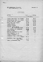 "Preisliste US $ 1. Juli 1952"