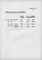 "Preisliste US $ 1. August 1953"